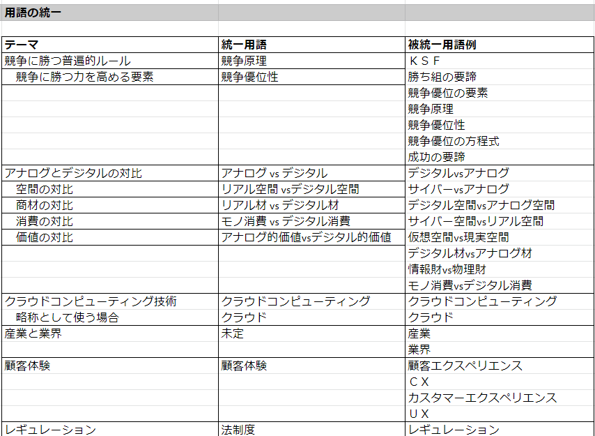 実際の作業に用いた画面④ 用語の統一のためのテーブル