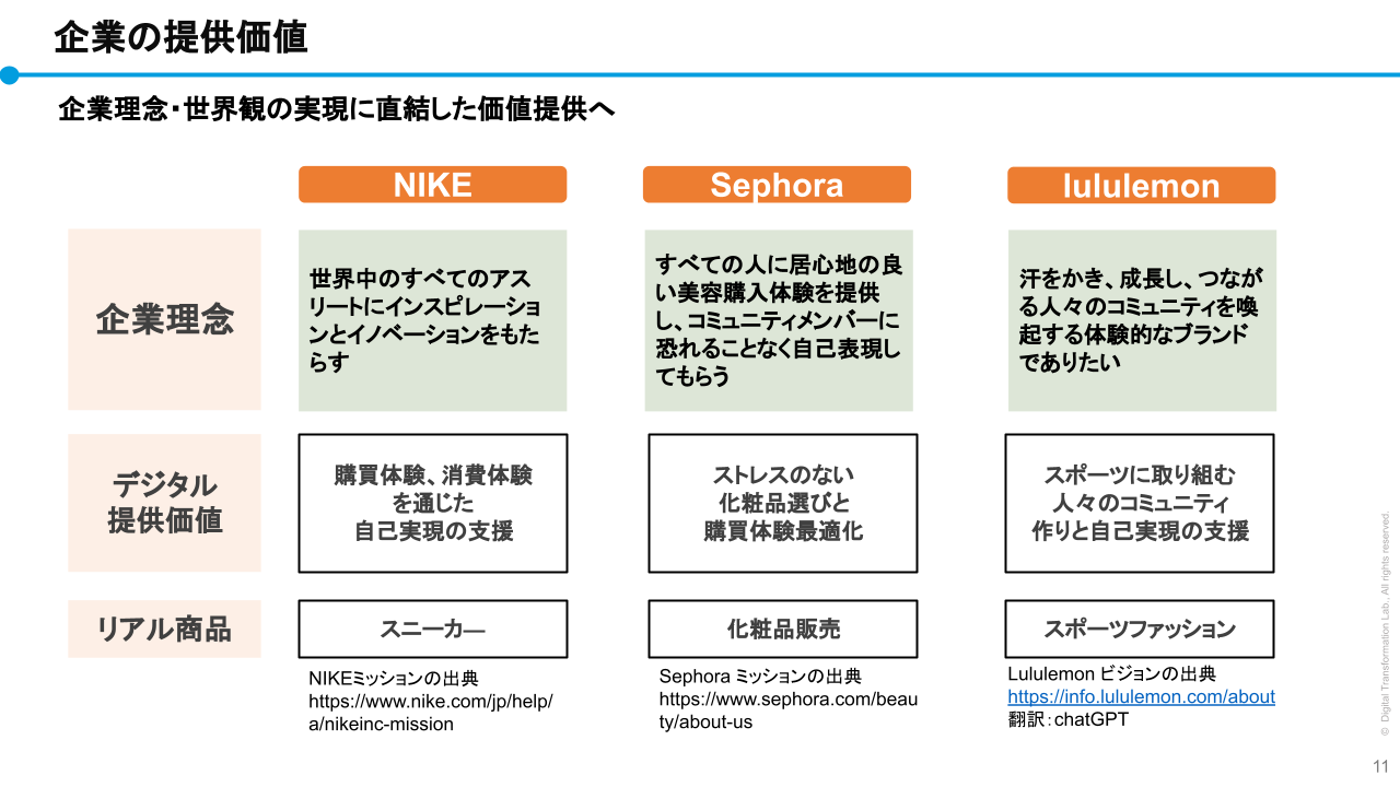 D2C企業の企業理念の提供価値