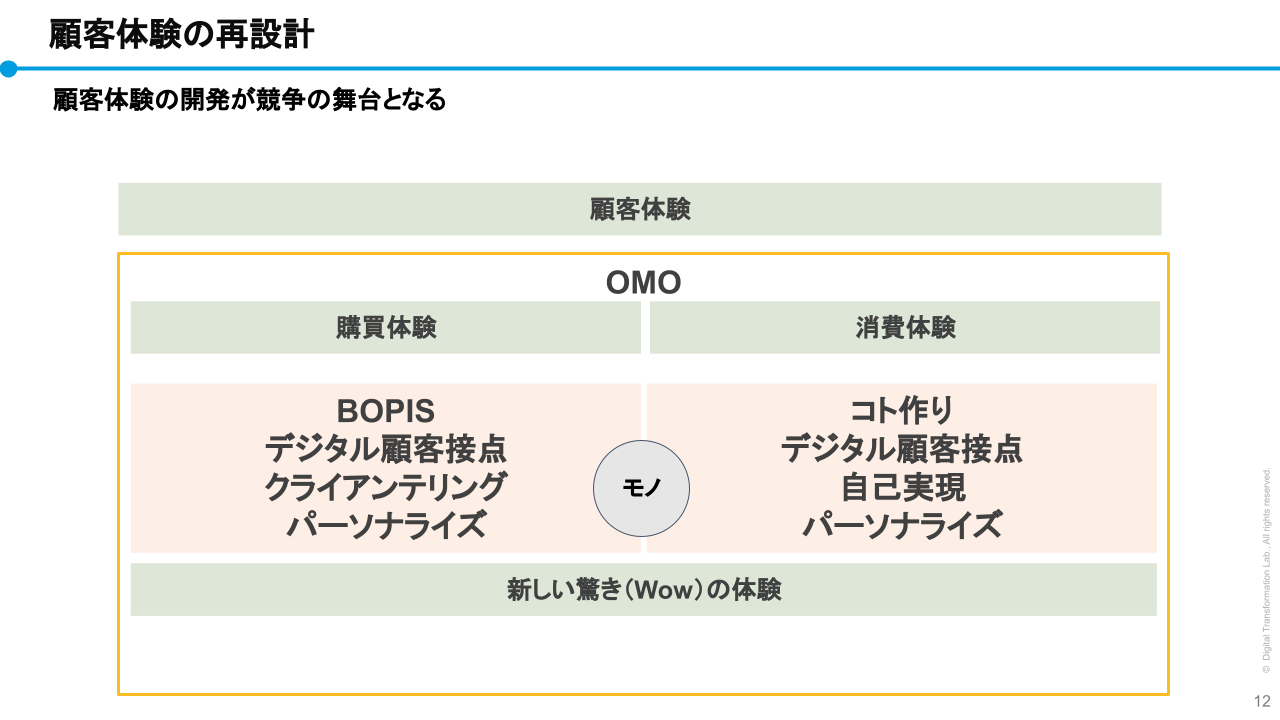 顧客体験の開発競争が進んでいる