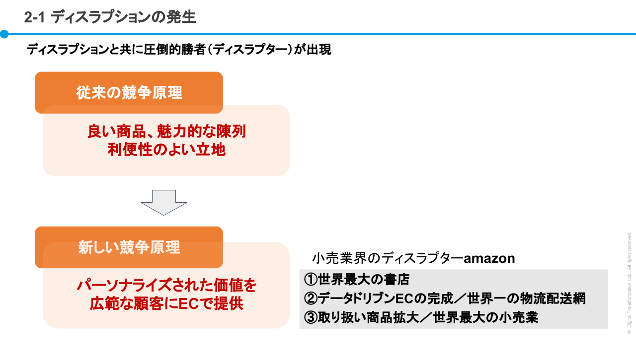amazonに始まった小売業界のディスラプション