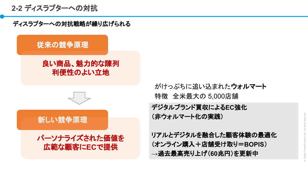 amazonに対抗したウォルマート