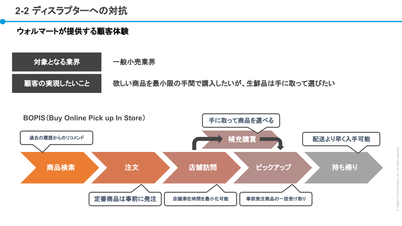 ウォルマートの実現したBOPIS