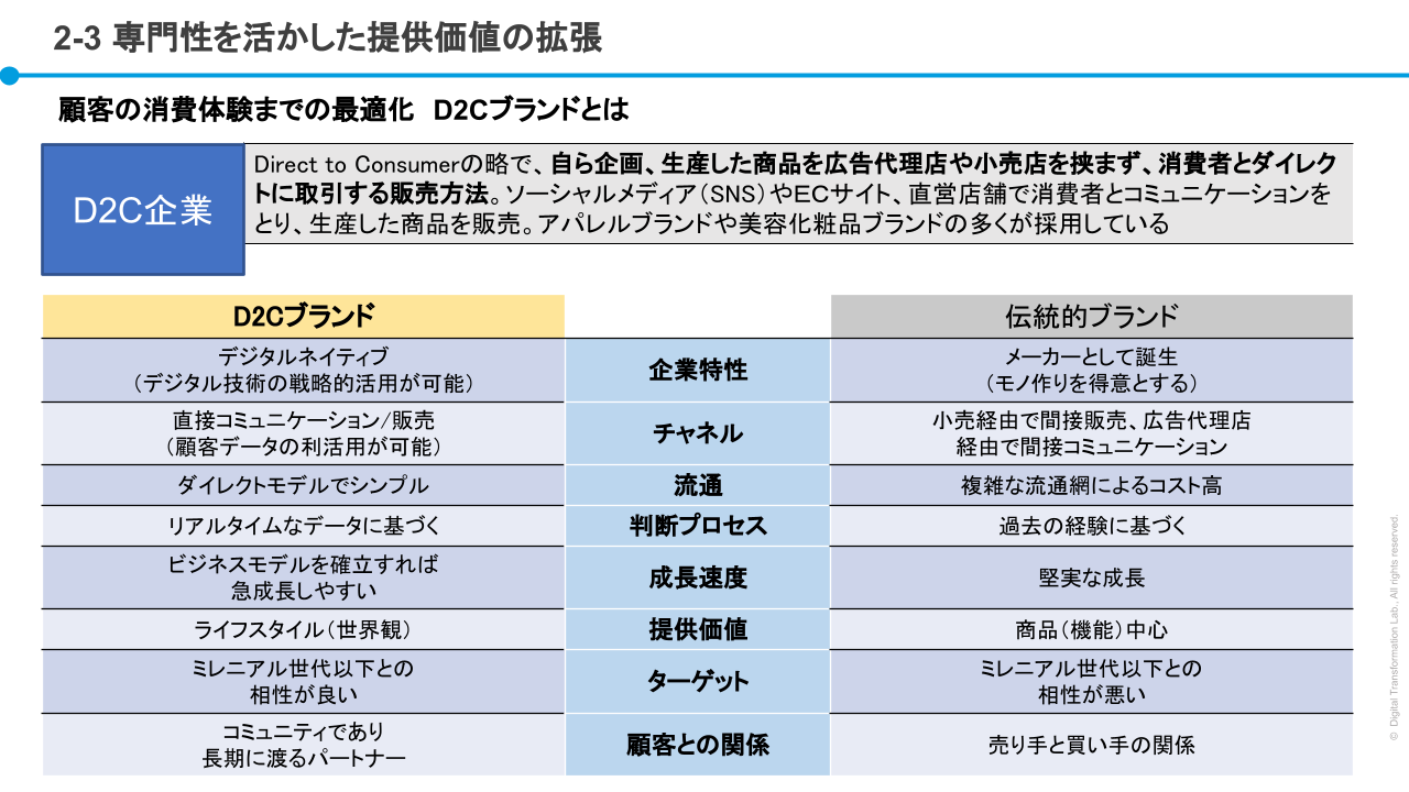 D2C企業と伝統的ブランドの比較