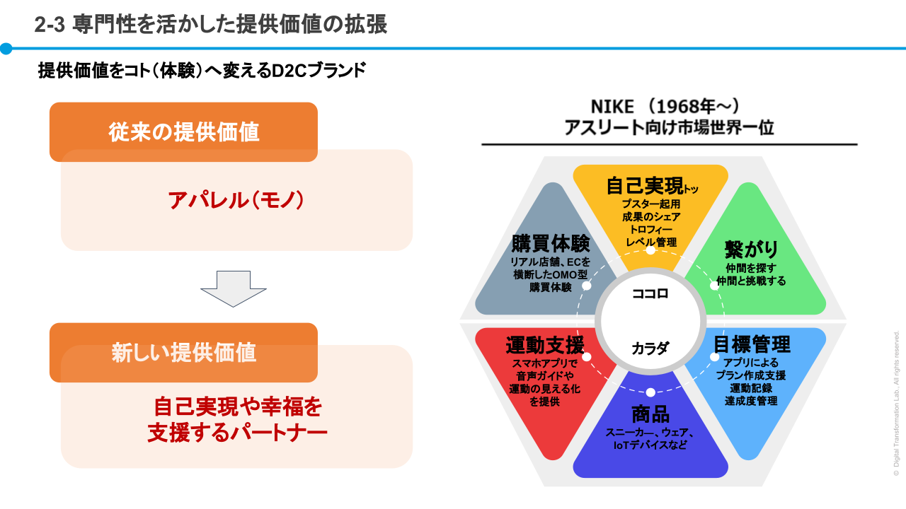 NIKEの提供価値