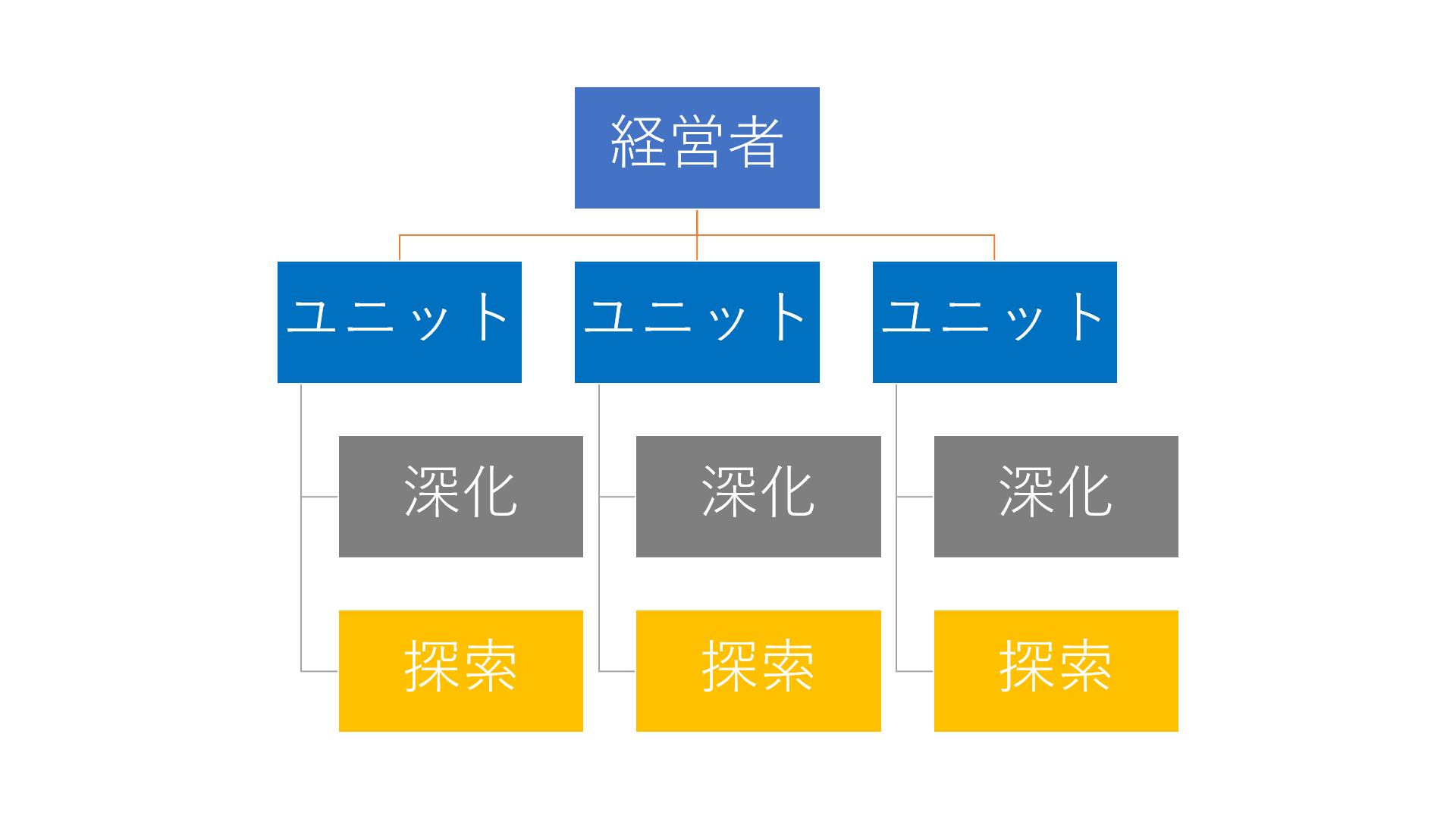 「チーム重視モデル」