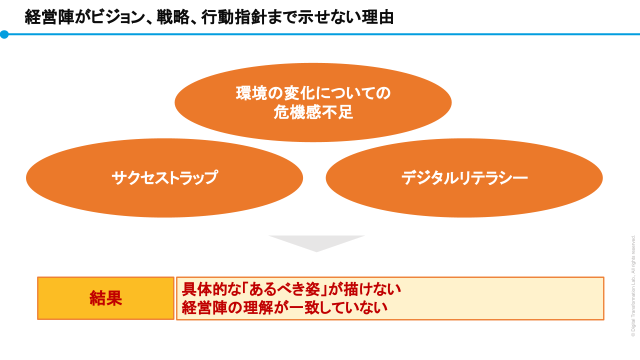 (経営陣がビジョンやアクションを構想しにくい原因)