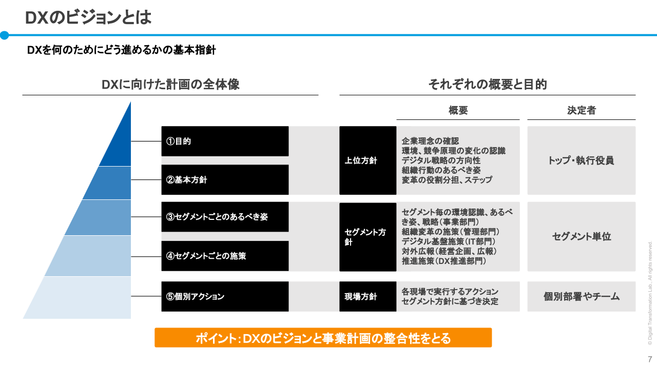 DXのビジョンのイメージ
